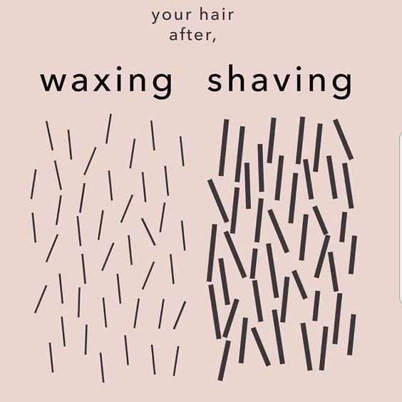 shaving と Waxingの違い/堺市ブラジリアンワックス